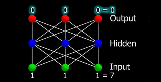 Redes neuronales y Machine Learning