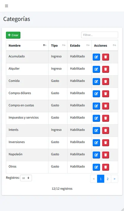 Categorías de ingresos y egresos