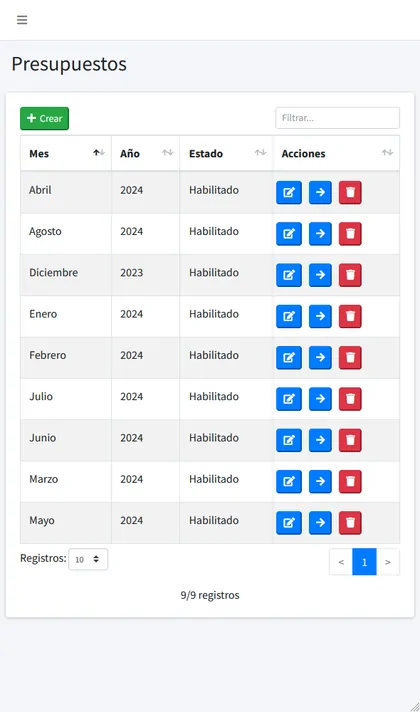 Presupuestos personalizados por categoría