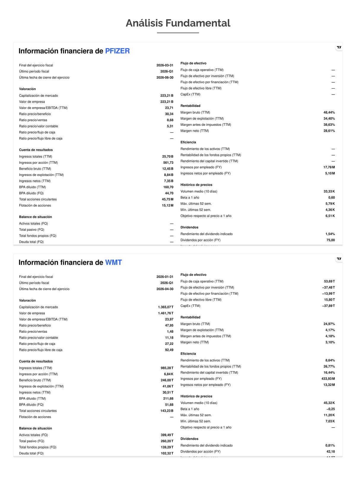 Fichas con la información financiera completa de dos empresas
