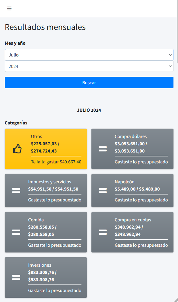 Resultados detallados del presupuestador mensual con reportes de ingresos y egresos